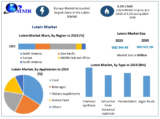 The Lutein Market Size Worth 521.28 Million by 2030 With CAGR of 6.10%