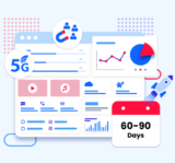 A Digital-Ready Telco is Future Ready