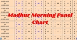 Madhur Morning Panel Chart - Get Accurate & Real-Time Updates