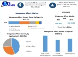 Manganese Alloys Market by Manufacturers, Product Types, Cost Structure Analysis, Leading Countries, Companies to 2030