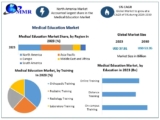 Medical Education Market Size, Emerging Technologies and Market Dynamics 2024-2030