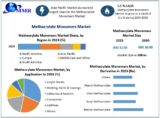 Methacrylate Monomers Market Size, Application Analysis, and Forecast 2024-2030​