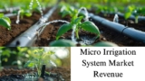 Micro Irrigation System Market Revenue, Size, Share, Growth Analysis and Forecast to 2032