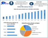 Microphone Market Size & Expansion Strategies for Key Players (2024-2030)