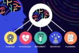 The Mind-Body Connection: How Thoughts and Emotions Impact Physical Health