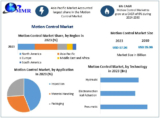 Motion Control Market Investment Opportunities, Future Trends, Business Demand and Growth Forecast 2030
