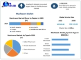Global Mushroom Market Forecast: Key Players, Regions, and Growth Prospects