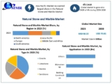 Natural Stone and Marble Market COVID-19 Impact Analysis & Projected Recovery, and Market Sizing & Forecast-2030