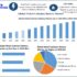 How Medicine Franchise Company Can Help You Expand Your Pharma Business?