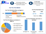 What Innovations Are Emerging in the Oral Thin Film Market?