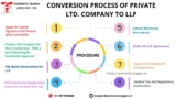 Conversion of Private Limited Company to LLP: A Step-by-Step Guide