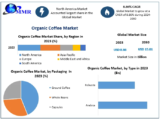 Organic Coffee Market is projected to reach US$ 15.61 Billion by 2030, at a CAGR of 8.86% from 2024 to 2030