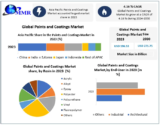 Paints and Coatings Market Share and Growth Outlook (2024-2030)