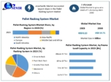 Pallet Racking System Market Size Trends 2024-2030, Robust Growth in E-commerce and Industrial Sectors