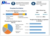 Phosphate Rock Market Segmentation and Key Developments by 2030