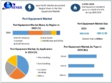 Comprehensive Analysis of the Port Equipment Market: Growth Forecast for 2030