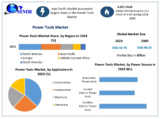Power Tools Market Share, Size, by Segmentation, company Sales and Revenue, Production Capacity Forecasted by Region 2030