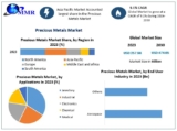 Precious Metals Market Demand Drivers and Future Outlook 2024-2030​