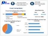 Private Tutoring Market	Global Production, Growth, Share, Demand and Applications Forecast to 2030