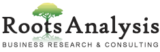 Connector Market Share Analysis, Growth Forecast, 2035