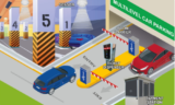 Securing Residential Societies: RFID Boom-barriers for Efficient Parking