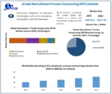 From Cost-Saving to Talent-Driven: The Evolution of Recruitment Process Outsourcing