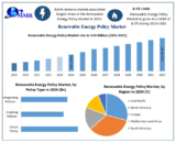 Renewable Energy Policy Market Innovations, Growth, and Future Outlook 2030