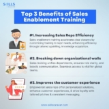 Sales Enablement Training and Certification: Empowering Sales Teams for Success