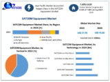 SATCOM Equipment Market	Analysis By Types, New Technologies, Applications 2030