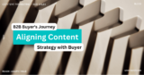 Harmonizing Content Strategy with Transforming Buyer Conduct