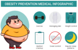 Best Obesity Treatment: Options and Insights for Effective Weight Loss