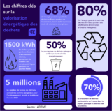 Déchets en énergie : une réponse durable aux défis environnementaux