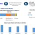 Enterprise Application Integration: Benefits, Challenges, and Solutions