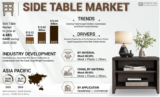 Side Table Market Size, Share, Industry Analysis, and Future Demand with Business Opportunities by 2032
