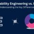 Streamlining AWS Managed Services For Optimal Cost Optimization