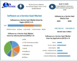 Software as a Service (SaaS) Market Innovations, Trends, and Forecast 2024-2030