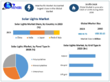 Solar Lights Market Regional Insights: South Korea and Australia Contribute to Regional Growth
