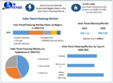 Solar Panel Cleaning Market Technology – Industry Analysis and Forecast (2024-2030)