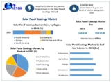 Solar Panel Coatings Market Size, Growth Analysis, and Forecast 2024-2030​