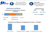 Space Food Market Analysis, Top Manufacturers And Forecast 2030