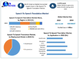 Speech To Speech Translation Market Outlook: AI Advancements Driving Growth
