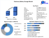 Stationary Battery Storage Market Trends: Regional Insights and Growth Drivers (2024-2030)