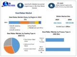 Steel Rebar Market Size, Growth Rate, Industry opportunities 2024-2030
