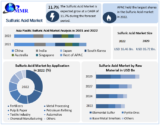 Sulfuric Acid Market Size, Segmentation, Analysis, Growth, Opportunities, Future Trends and Forecast 2030