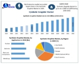 Synthetic Graphite Market Opportunities, Strategies For Expansion-2032