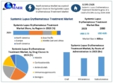 Systemic Lupus Erythematosus Treatment Market Challenges, Opportunities and Forthcoming Developments by 2030