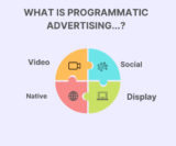 PROGRAMMATIC ADVERTISING: TYPES AND WORKS