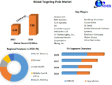 Targeting Pods Market Investment Opportunities, Future Trends, Business Demand and Growth Forecast 2029