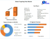 Top Players Positioning, Product Portfolio, PESTLE Analysis-2029