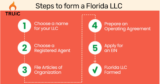 The Ultimate Reason to Choose Florida for Your LLC Formation